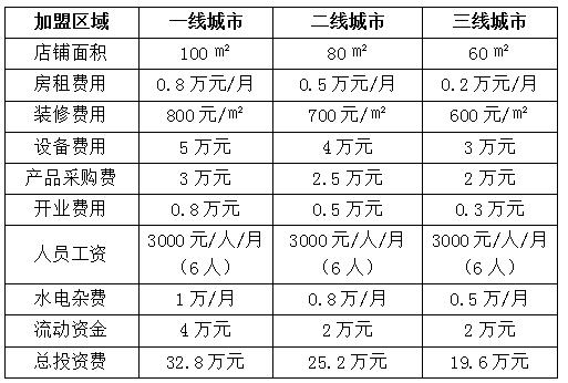 纤姝三分钟有助于调节体脂加盟价格多少