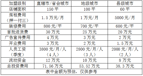 上臣地板加盟费用