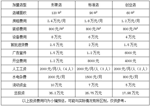 洁百氏家电清洗加盟费用