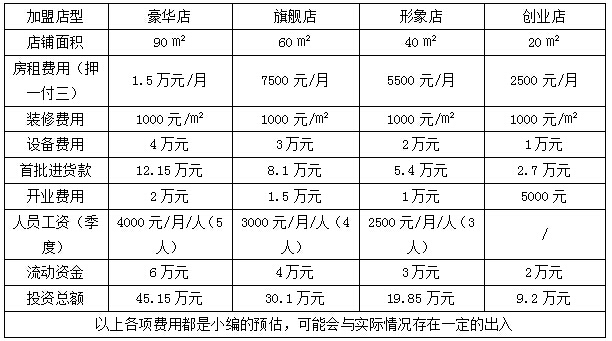 饰全饰美