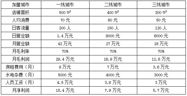 红焖羊肉火锅