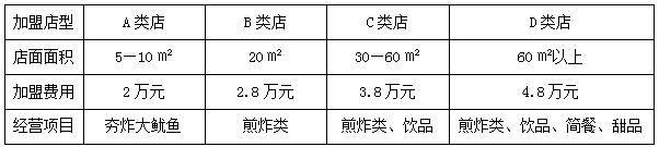 纽约疯薯加盟费多少