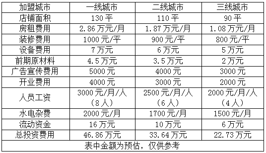 孙大嫩酸浆豆腐加盟