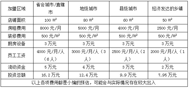 糖纸甜品店