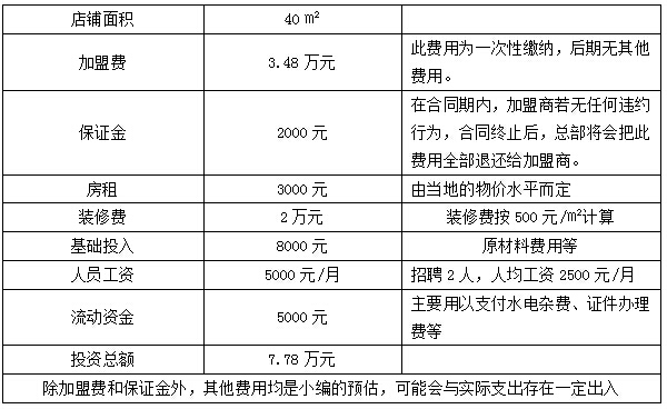 壹鼎旺冷锅串串香