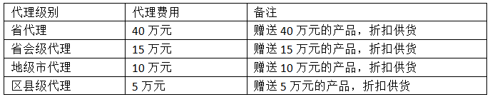 闪电瘦代理费用