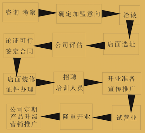 台湾千客牛排加盟