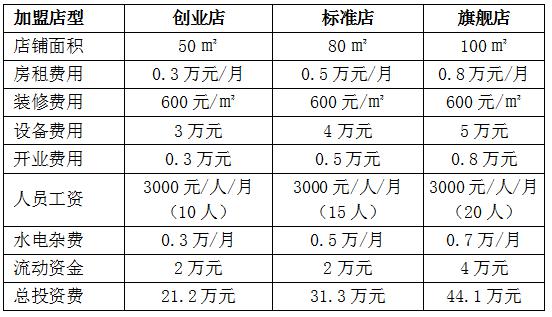 佳禾国际家政加盟费用