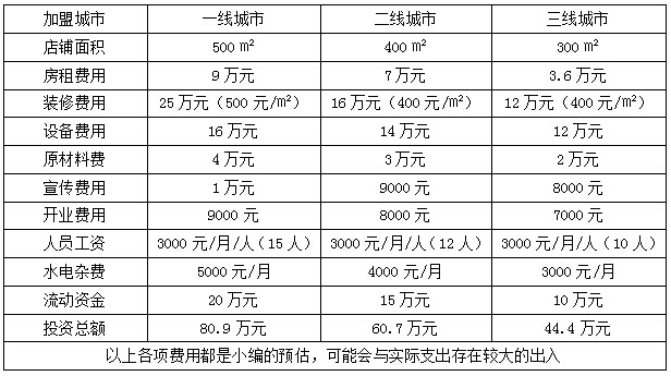 红焖羊肉火锅