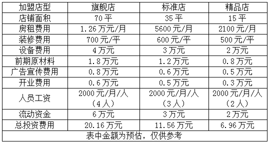 奉茶加盟费用