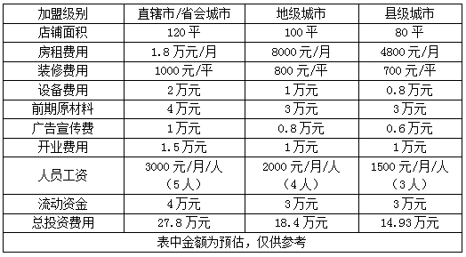 tata木门加盟多少钱