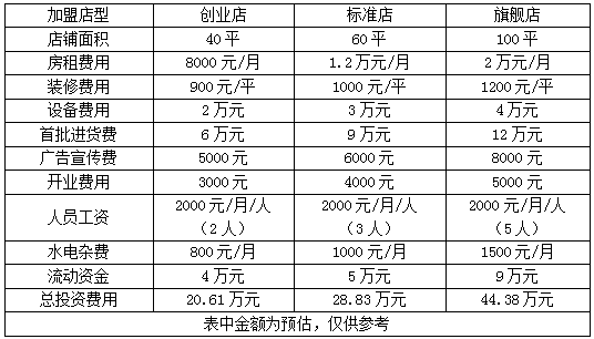 七色花饰品店加盟费多少