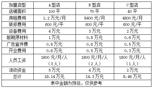 胖子品味冒菜加盟费