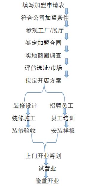 邦元名匠全屋家居定制加盟