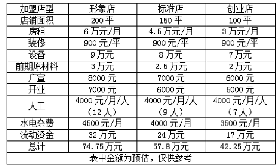 满迪牛排馆加盟费