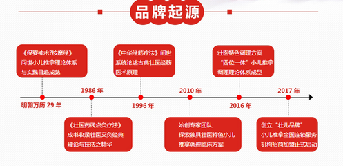 品牌起源介绍