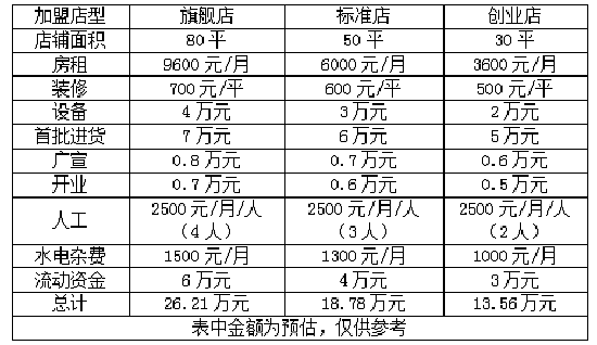 伊兰纤姿 加盟费