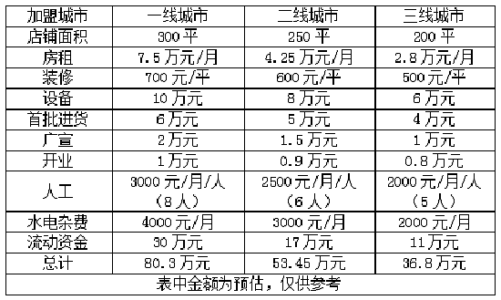 尔立瘦有助于调节体脂有助于调节体脂加盟费