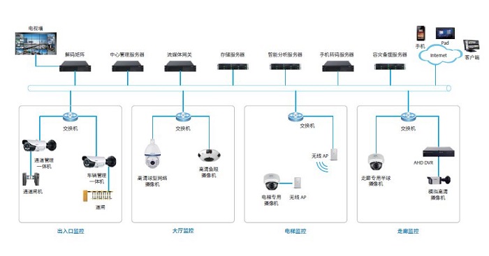 慧联智能安防加盟