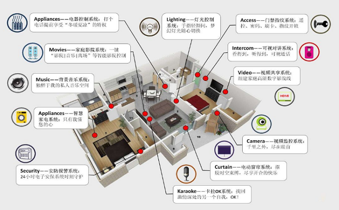 RHT荣恒泰智能安防加盟