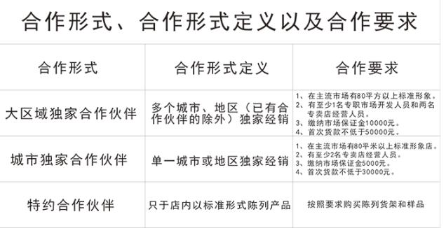 九木堂竹地板加盟