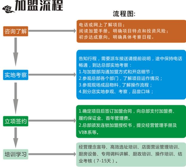 涨格重庆老火锅加盟