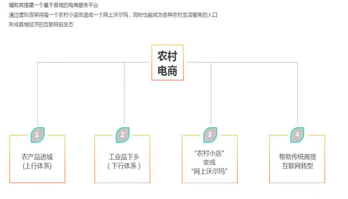 熊猫县运中心加盟