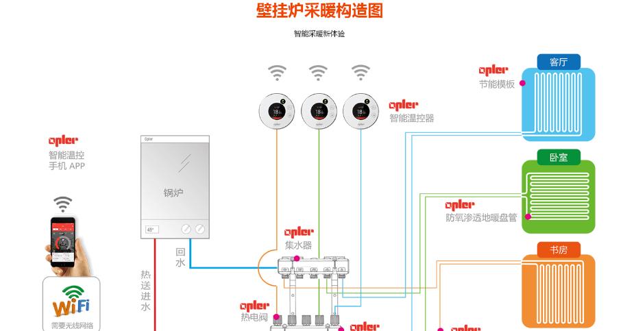 启木地暖加盟