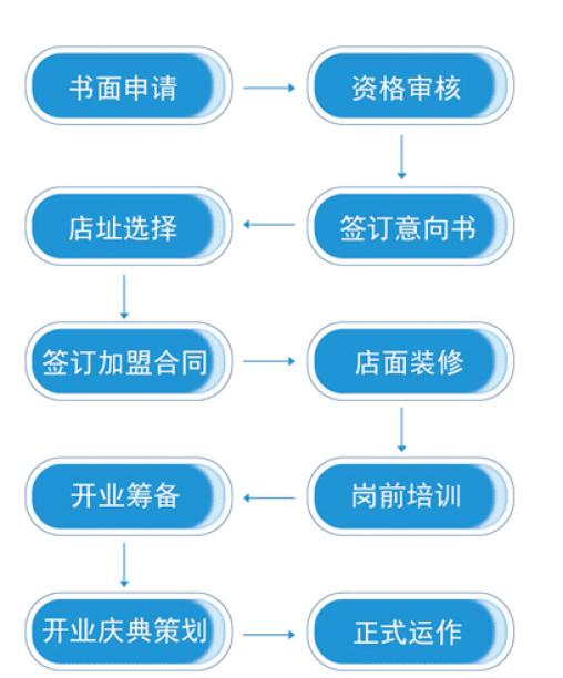 讯猫智能便利店加盟