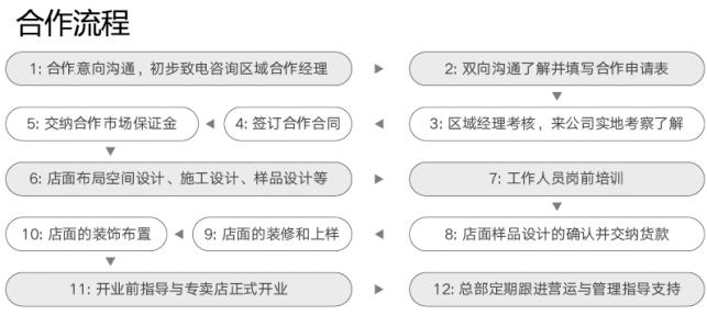 月兔橱柜衣柜加盟