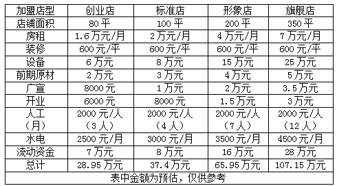 九里飘加盟费用