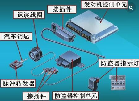 铁将军汽车防盗器加盟图片