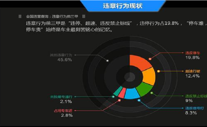 超级车管家加盟