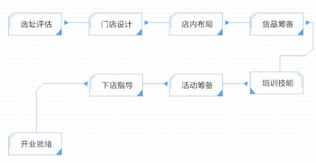 艾家医养馆加盟