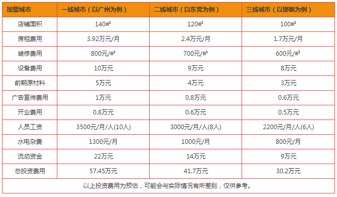 糖记甜品加盟