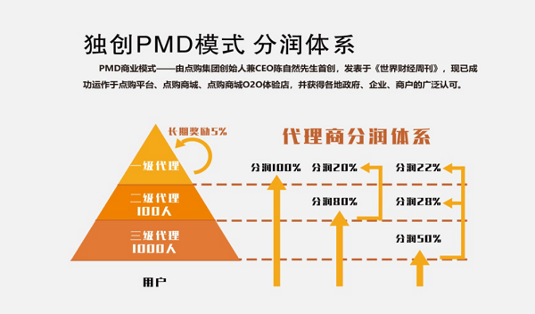 点购商城加盟