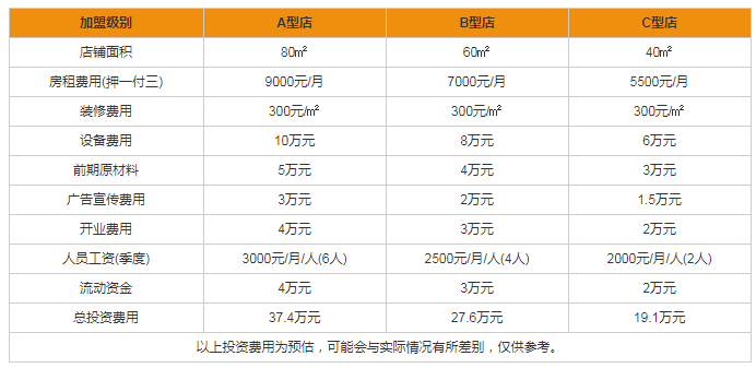 润荷坊干洗加盟