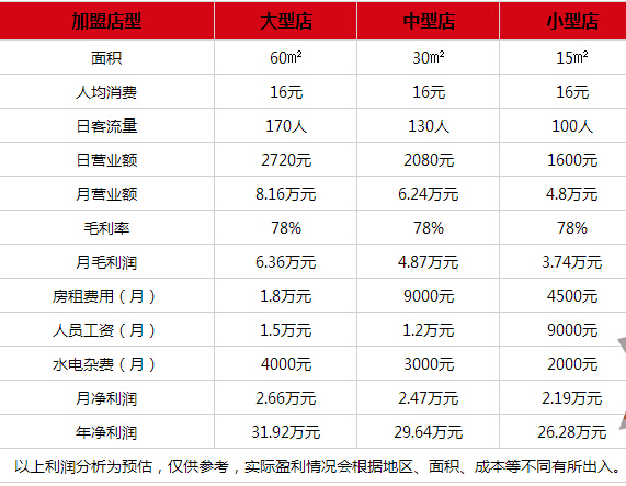 itea找茶加盟