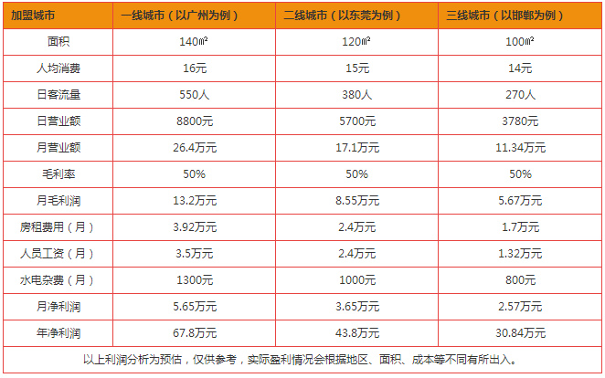 糖记甜品加盟