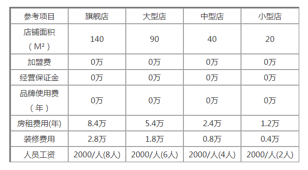 佳洁干洗店加盟.png