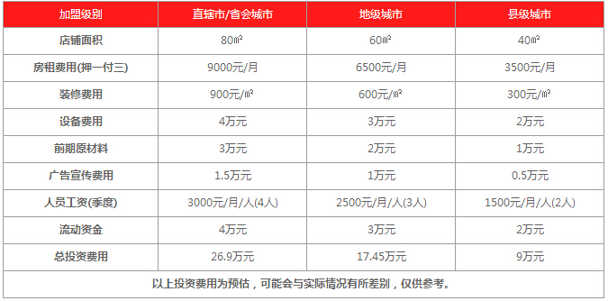 百美香奶茶加盟