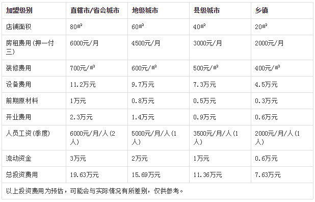 好洁干洗店加盟.png