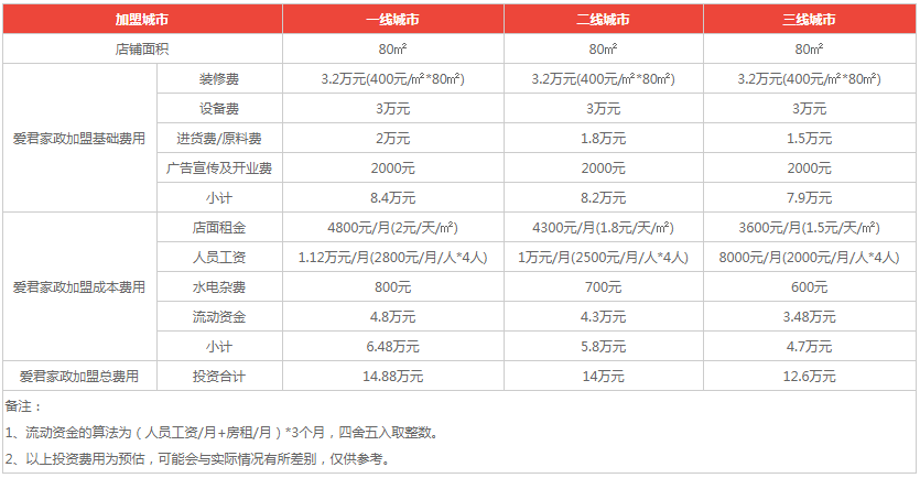 爱君家政加盟.png