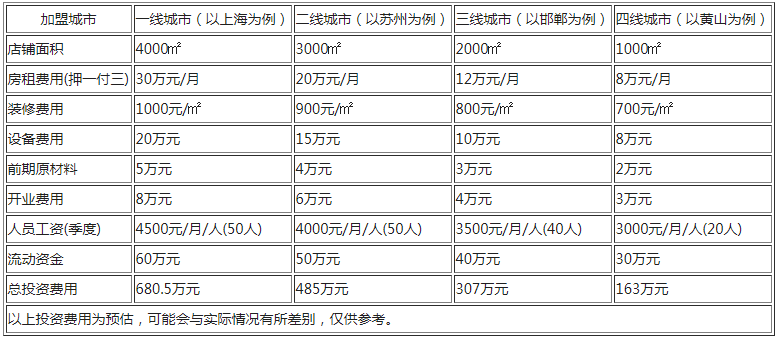 航空城酒店加盟.png