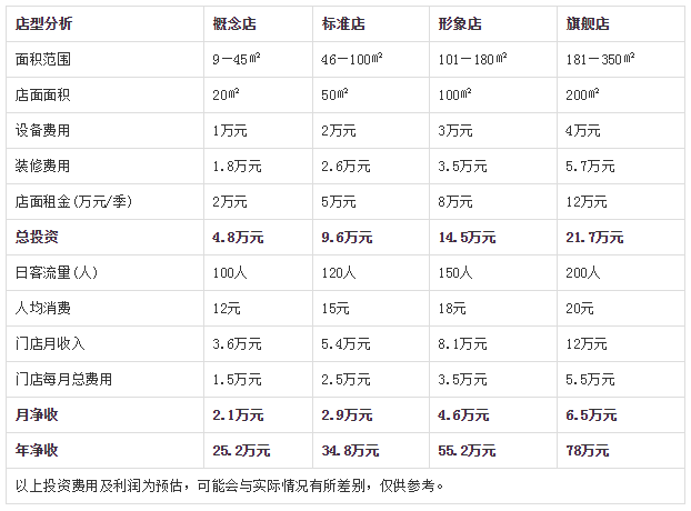 好搭档干洗加盟.png