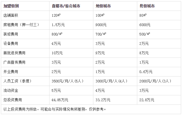 华尔泰加盟