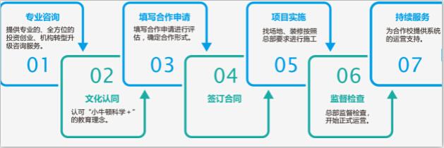 小牛顿科学班加盟