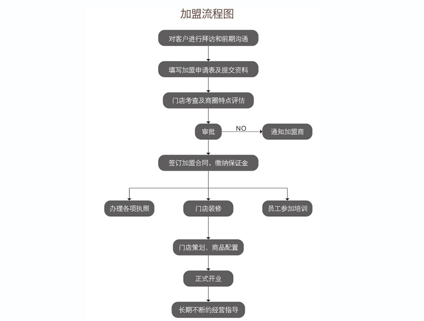 华福布艺家纺加盟