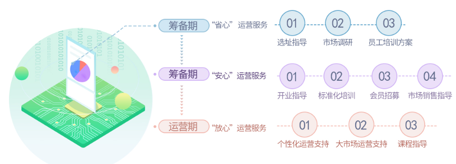 宝贝基地儿童主题乐园加盟