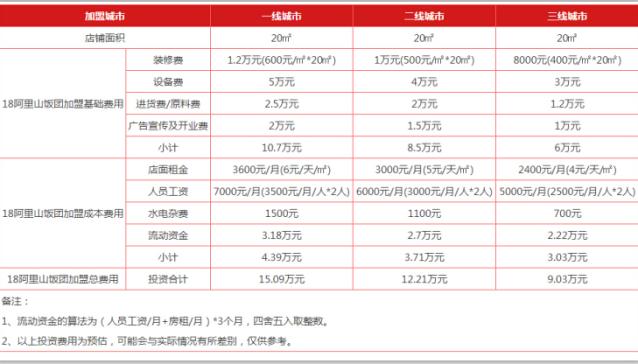 18阿里山饭团加盟